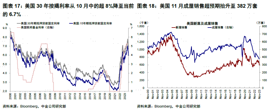 中金海外：金融流动性还能支撑美股多久？