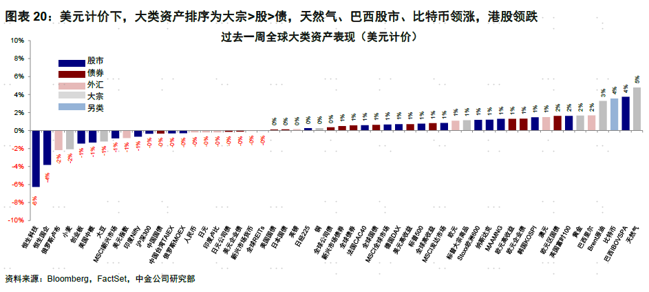 中金海外：金融流动性还能支撑美股多久？