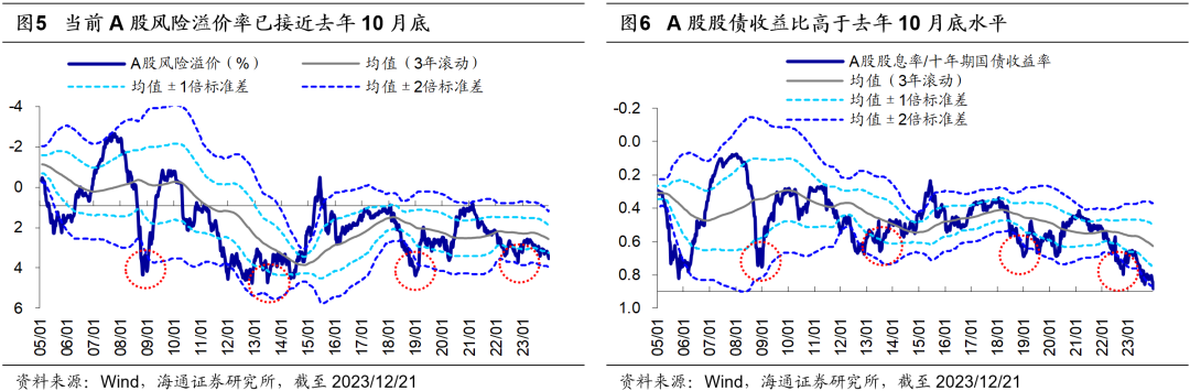海通策略：明年指数振幅有望放大 金融类权重板块或向上突破