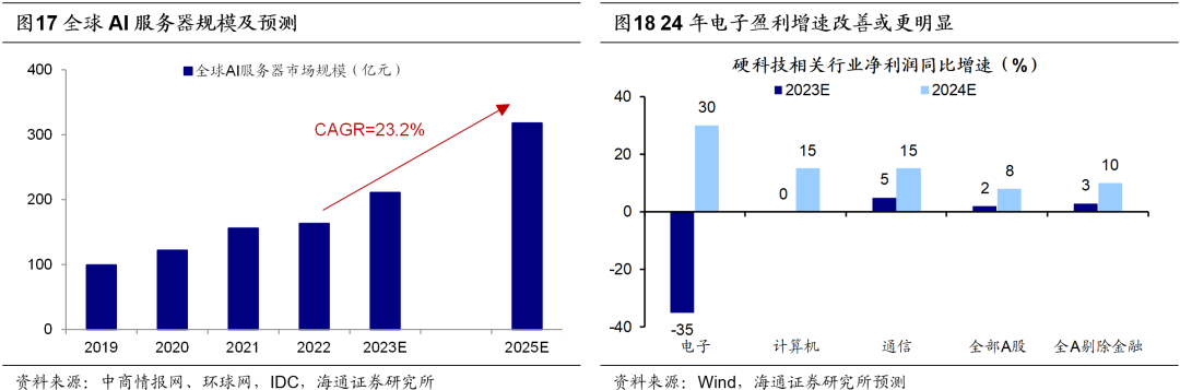 海通策略：明年指数振幅有望放大 金融类权重板块或向上突破