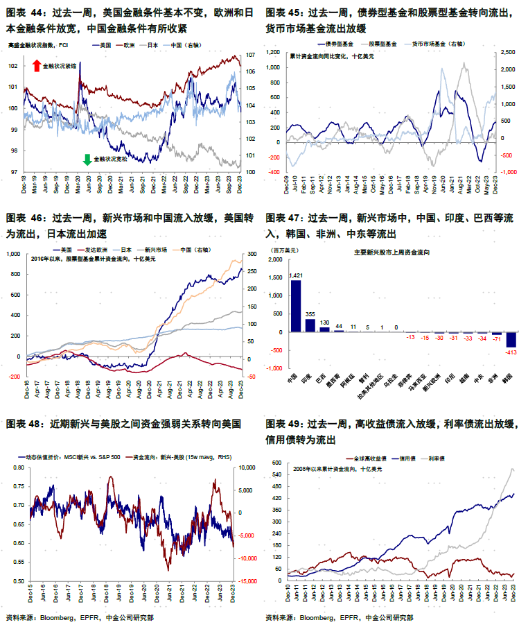 中金海外：金融流动性还能支撑美股多久？