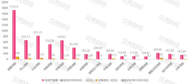 行业监管基本法拟出台 消费金融牌照含金量到底有多大