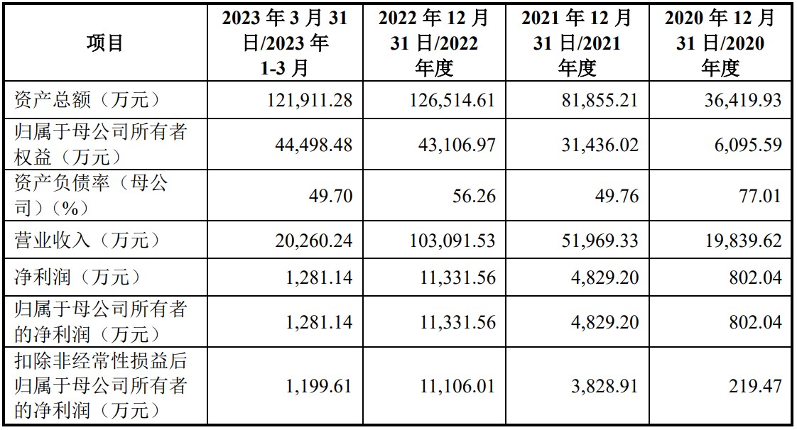 纳百川IPO“中止” 公司深耕热管理系统领域