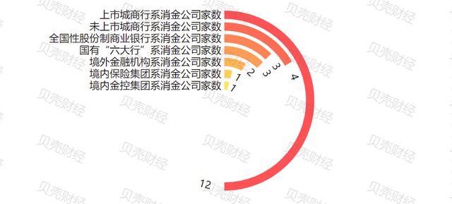 行业监管基本法拟出台 消费金融牌照含金量到底有多大