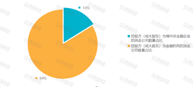 行业监管基本法拟出台 消费金融牌照含金量到底有多大