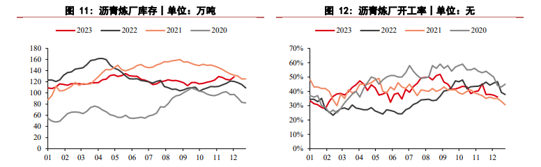 關聯品種瀝青所屬公司：華泰期貨