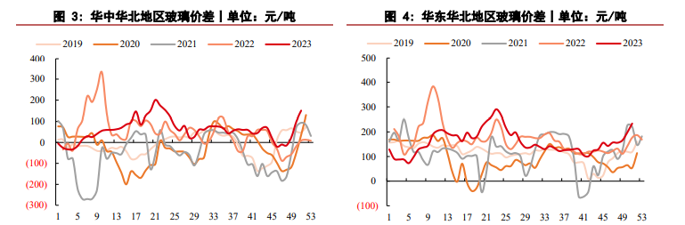 關聯品種玻璃純堿所屬公司：華泰期貨