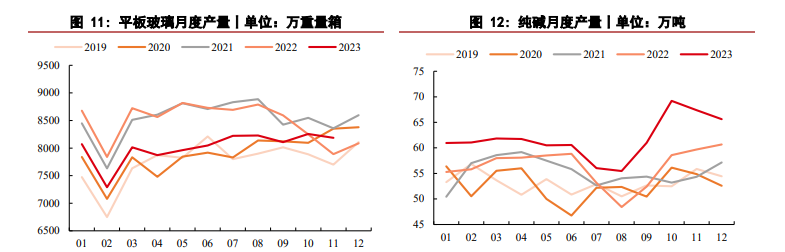 關聯品種玻璃純堿所屬公司：華泰期貨