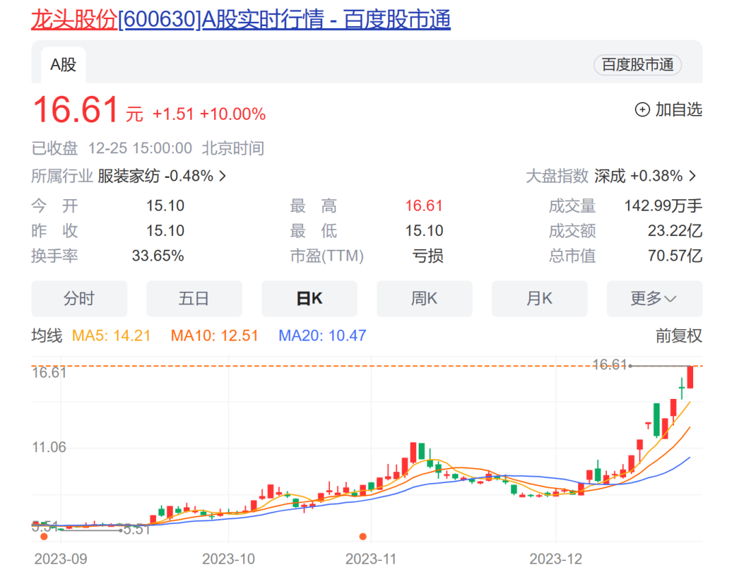 谁在炒作？“龙字股”再次起舞！捷荣股份又上演“天地板”，盘后公司紧急提醒！