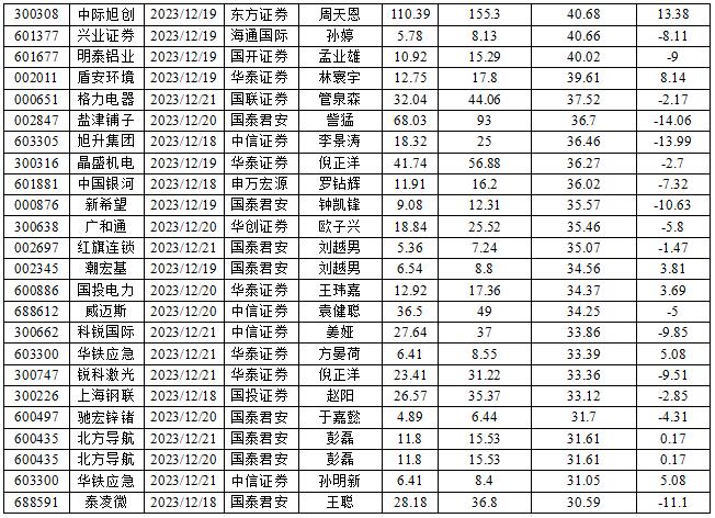 数据来源:南财投研通