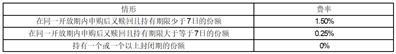 关于暂停招商添德3个月定期开放债券型发起式证券投资基金大额申购和转换转入业务的公告