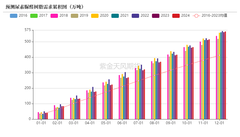 【尿素年报】明枪易躲，暗箭难防