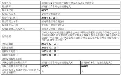 关于暂停招商添德3个月定期开放债券型发起式证券投资基金大额申购和转换转入业务的公告