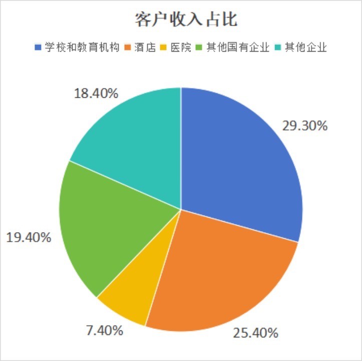收款承压，利邦厨具纳斯达克上市胜算几何？