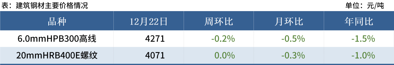 Mysteel黑色金属例会：本周钢价或维持震荡反弹