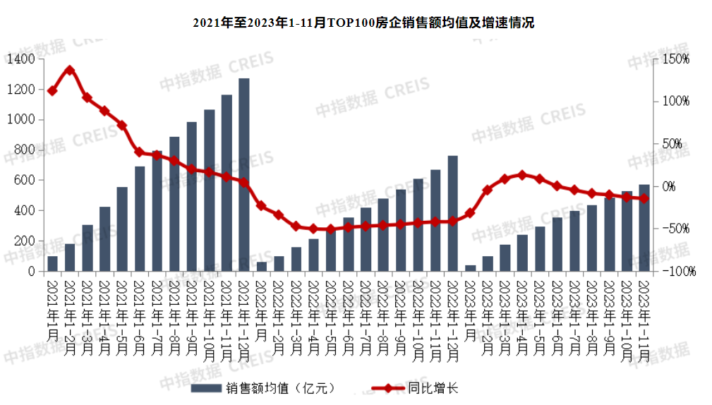数据来源:中指研究院