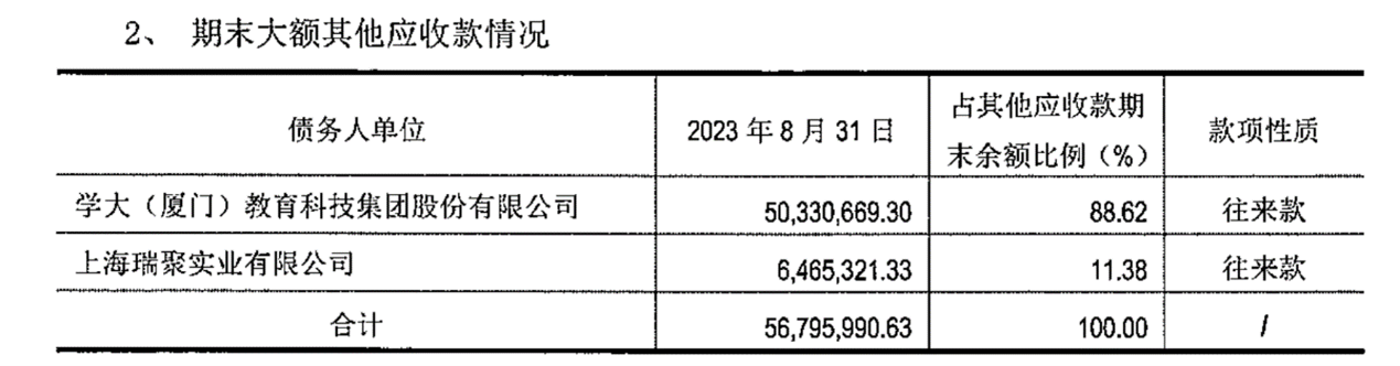 图片来源:学大教育公告截图