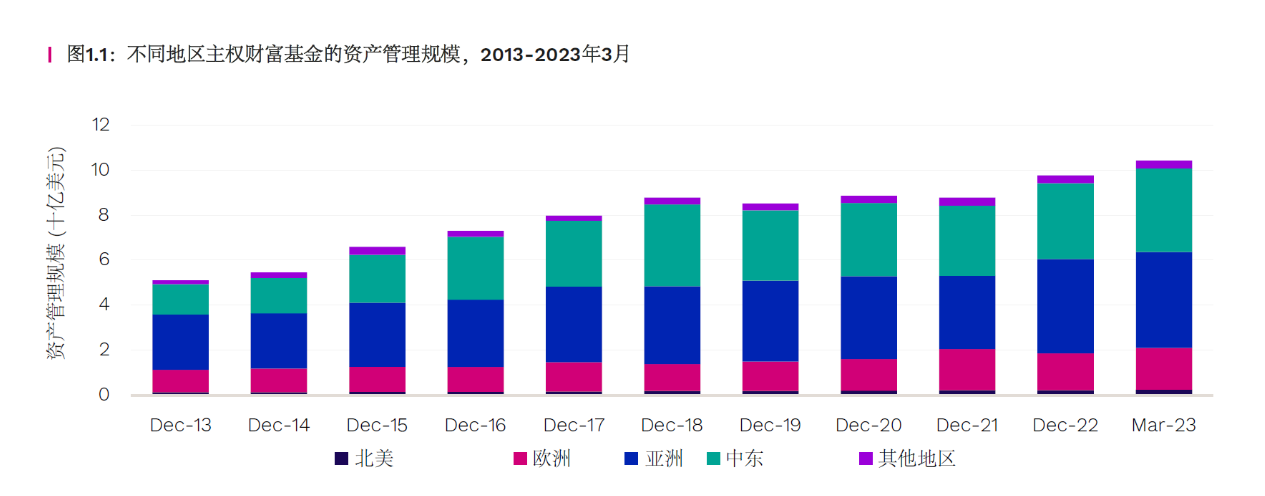 中东豪门的最新资本叙事:热钱涌向中国,企业奔赴中东