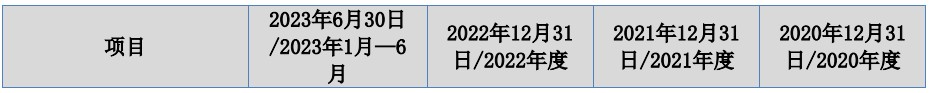A股申购 | 精密汽车零部件厂商捷众科技(873690.BJ)开启申购 产品用于特斯拉、小鹏等品牌