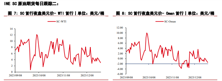 關聯品種原油所屬公司：華泰期貨