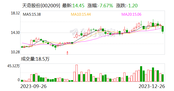 天奇股份：已承接并顺利交付特斯拉上海工厂、柏林工厂等项目