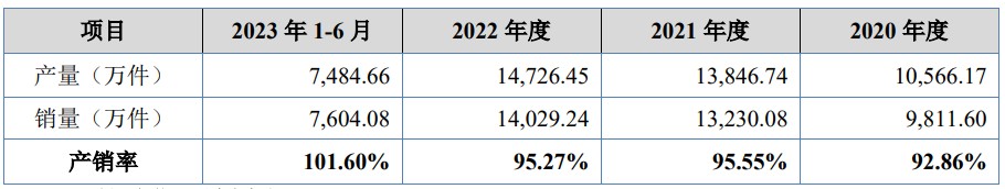 A股申购 | 精密汽车零部件厂商捷众科技(873690.BJ)开启申购 产品用于特斯拉、小鹏等品牌