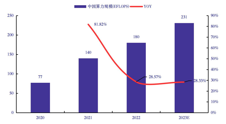 多模态模型Gemini发布，AI利好怎么把握