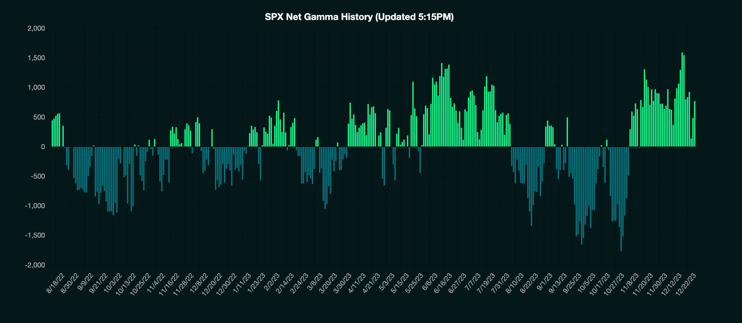 沉寂已久的VIX欲卷土重来 美股“大回调”箭在弦上?