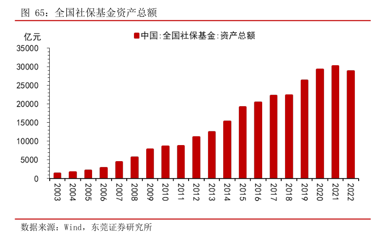 社保基金与保险资管公司在另类投资领域开展首次合作 合作基金规模达100亿元