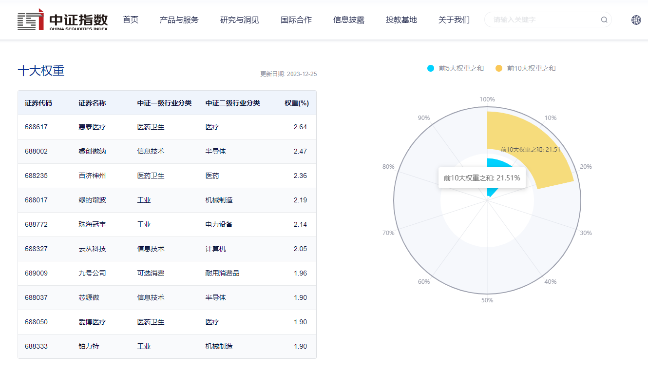 机构聚焦投资科技创新，科创100ETF(588190)连续12日获资金净流入