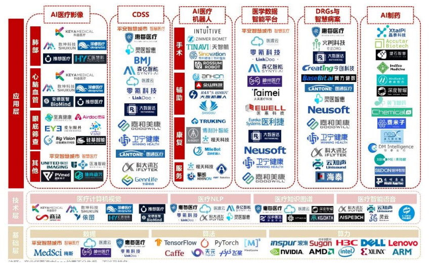 多模态模型Gemini发布，AI利好怎么把握