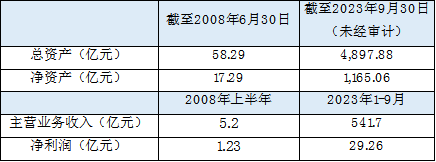 数据来源:企业公告