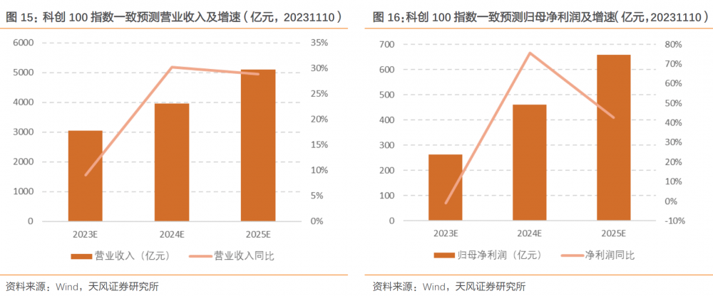 (本文信息不构成任何投资建议,刊载内容来自持牌证券机构,不代表平台观点,请投资人独立判断和决策。)