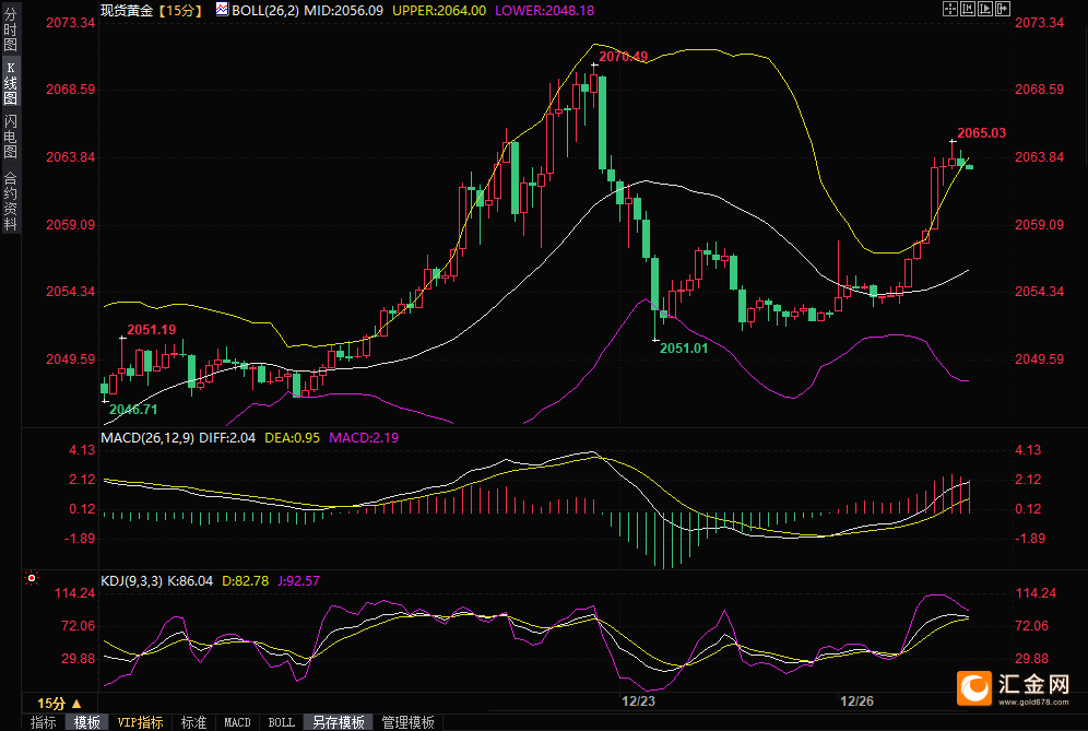 黄金市场大行情突袭！俄乌突传重量级消息 金价短线飙升逾10美元升破2060