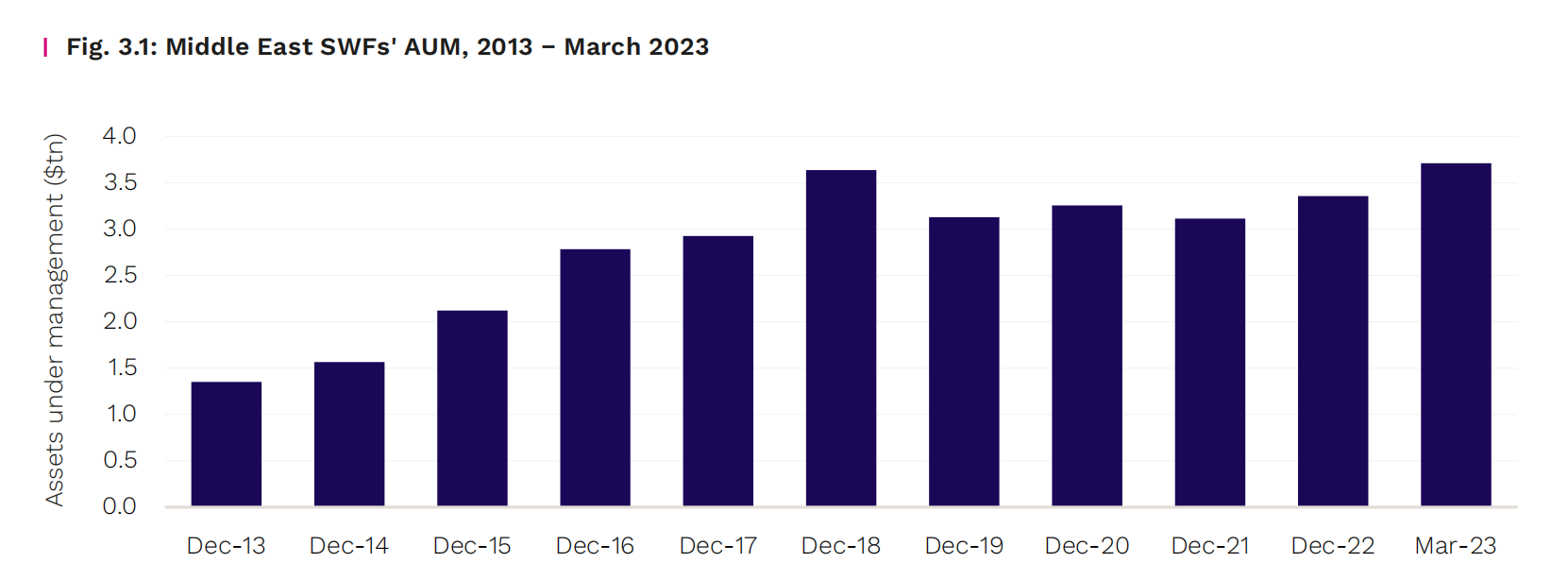 中东豪门的最新资本叙事:热钱涌向中国,企业奔赴中东