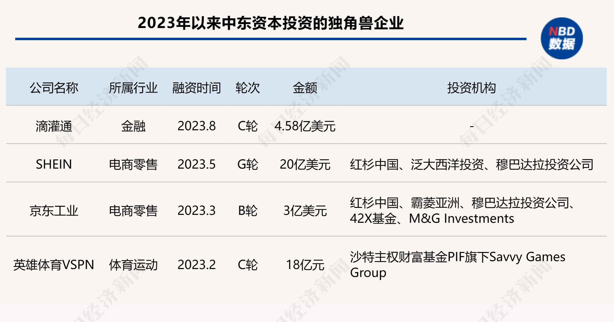 中东豪门的最新资本叙事:热钱涌向中国,企业奔赴中东