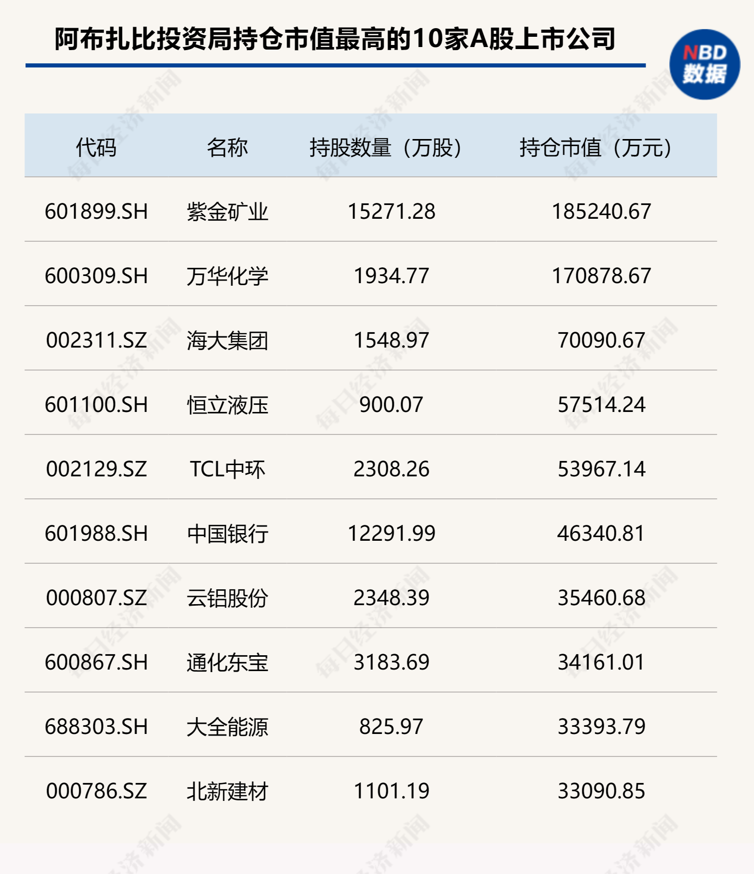 中东豪门的最新资本叙事:热钱涌向中国,企业奔赴中东