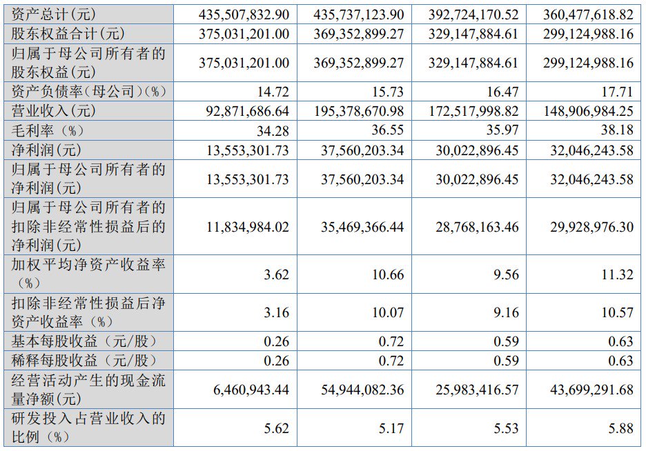 A股申购 | 精密汽车零部件厂商捷众科技(873690.BJ)开启申购 产品用于特斯拉、小鹏等品牌