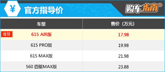 上述厂家指导价仅代表2023年12月1日的价格,如有变动请以官网为准
