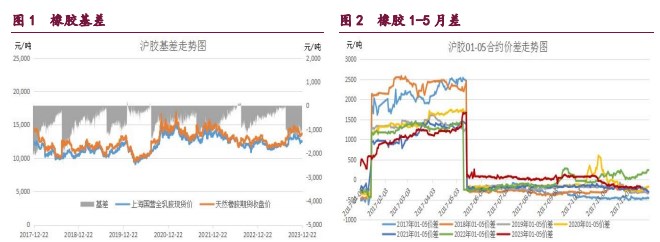 關(guān)聯(lián)品種橡膠甲醇原油所屬公司：寶城期貨