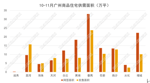 数据来源:阳光家缘、观点指数整理