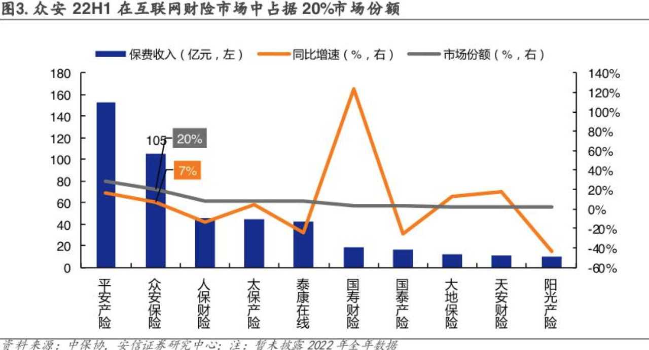 监管就互联网财险业务监管征求意见 线下合作机构应具有三年及以上财险业务服务经验