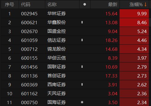 ������Դ��Choice�����ն�