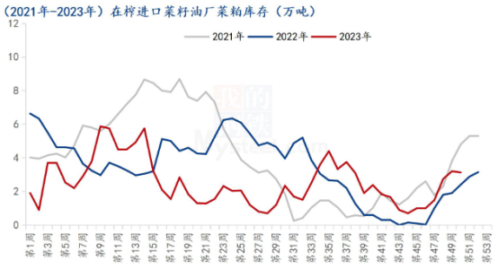 Mysteel解读：菜粕集中上量，葵花籽粕市场不容乐观