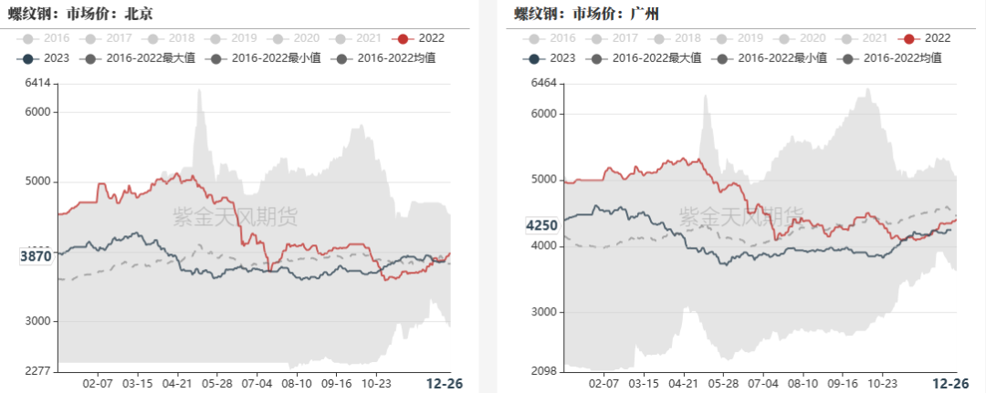 钢材黑色系是什么钢材：黑色一路上涨，成材基差走负,第27张