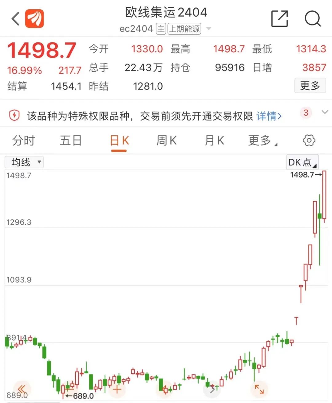 突发!红海海域发生爆炸!美国芯片计划,突传利空!