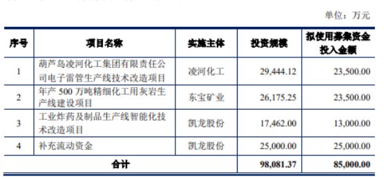 凯龙股份本次发行的保荐机构为长江证券承销保荐有限公司,保荐代表人为陆亚锋、程荣峰。