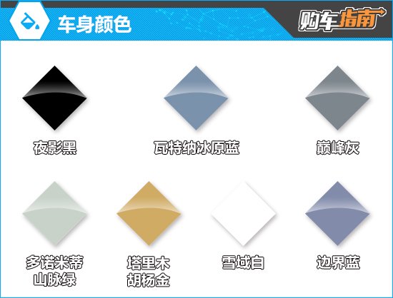 推荐领航版 2023款方程豹豹5购车指南