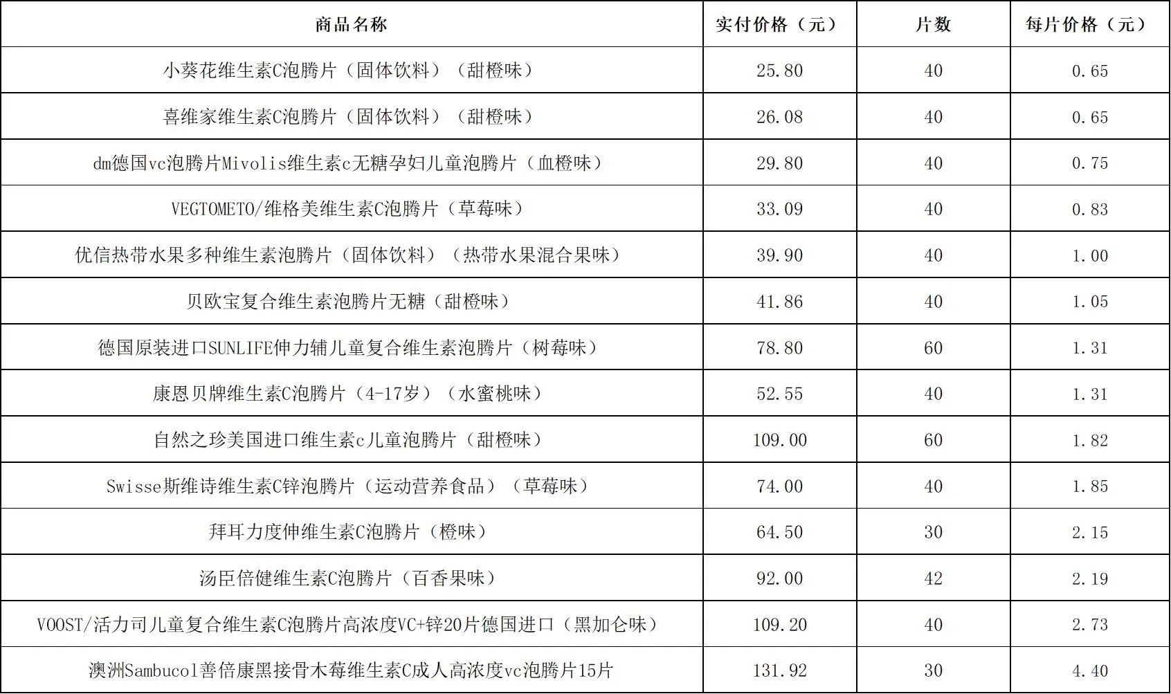 14款泡腾片样品。