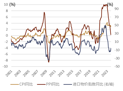 资料来源:日本总务省统计局,日本央行,中金公司研究部